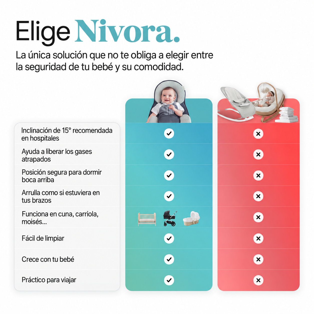Nivora - Cuna antireflujo